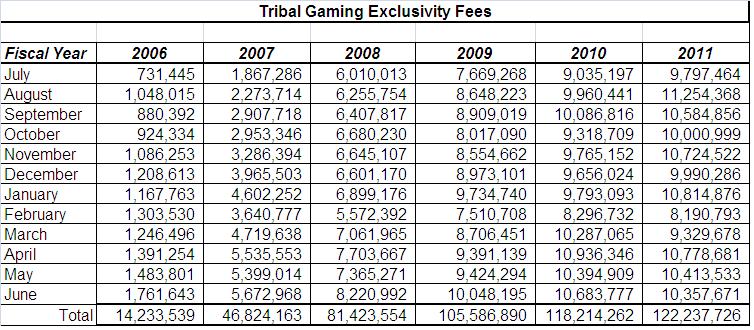 2011 Fees